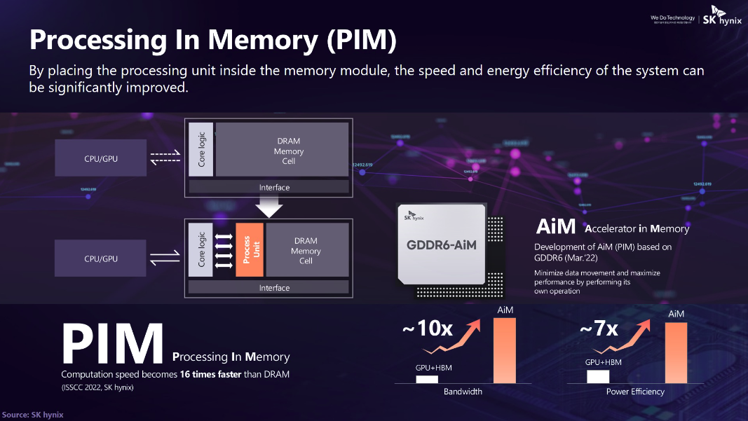 Processing-in-Memory.png